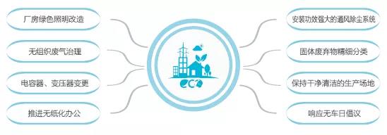 开元游戏大厅app·(中国集团)官方网站